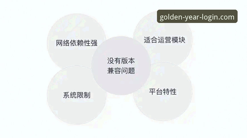 金年会平台登录入口背后的技术演进与用户体验真相